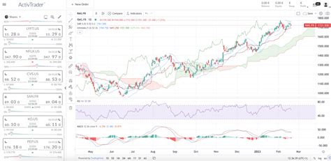 hermès bourse|hermes finance dividend 2022.